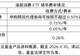 四重信号共振,港股消费拐点预期渐起