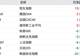 港股7月逆袭,凭什么?
