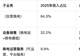 这家公司三年亏近14亿,再冲刺IPO