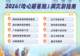 从“躲凉快”到“玩凉快”，避暑游进入3.0时代