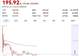 首日高开177.5%,大专生干出一个千亿IPO