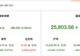 资金风向标 | 8月3日两融余额降至2.60万亿元