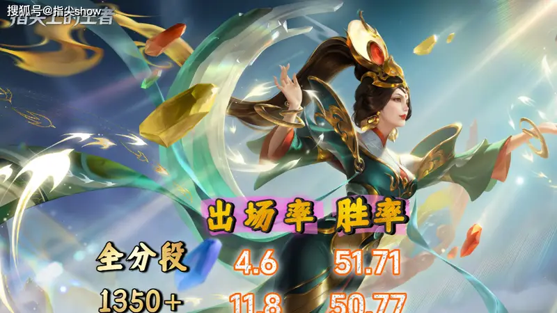 S44初期中路梯度榜:武则天强势T1,扁鹊只能T2,海月越发离谱