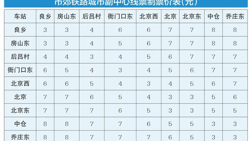 从良乡站至北京西站单程票价6元