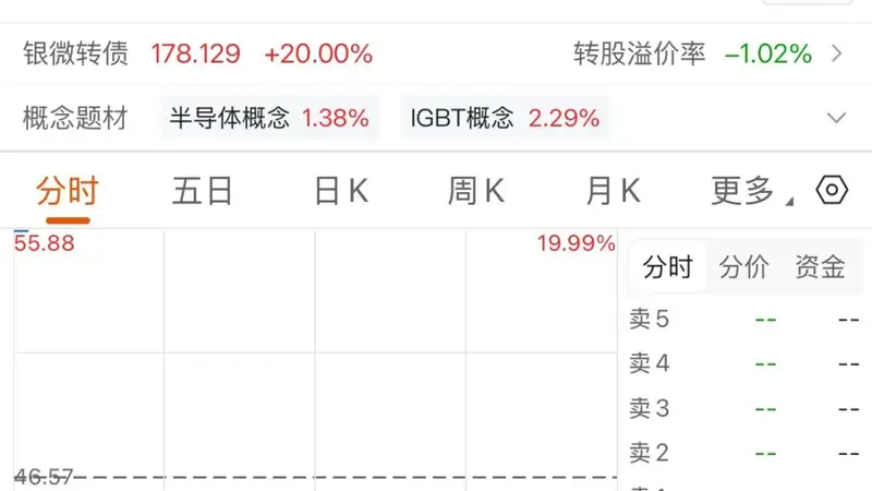 收购半导体公司,688689复牌“一字板”