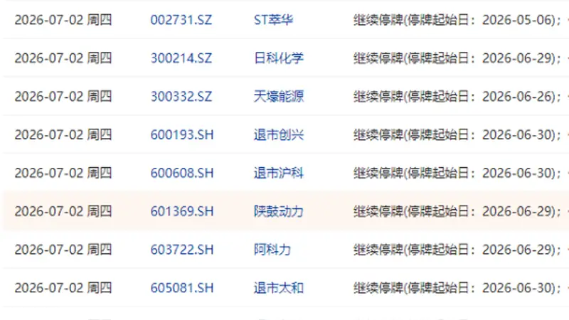 7月2日盘前停复牌汇总