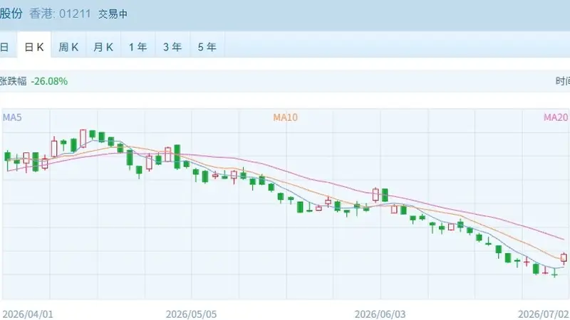 港股速报 | 港股早盘高开上行:新能源汽车与科技股领涨,半导体承压回调