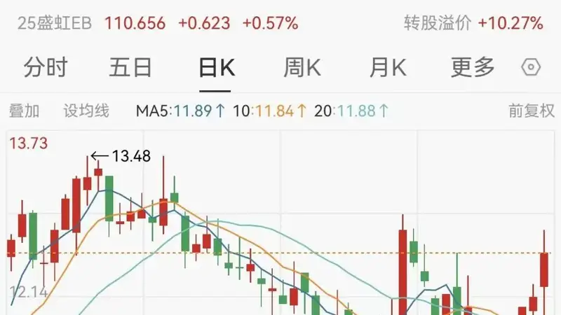 最高涨超1194%!多家A股公司,业绩大增