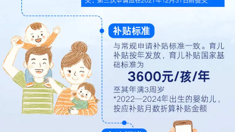 新政！育儿补贴申请时间延长
