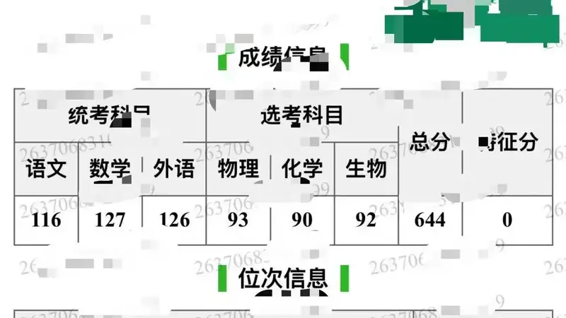 山东644分考生填报志愿没看清楚本部和分校,被厦大马来西亚分校录取,家长哭诉费用太高无力承担,本人:只能复读