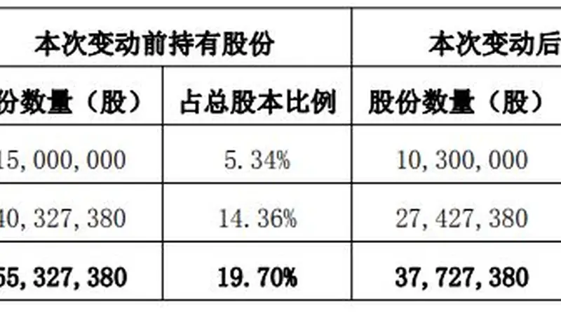 ST惠伦迎来“90后”董秘,公司曾因业绩造假被罚