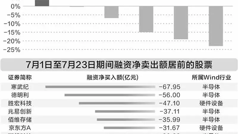 科技股“软硬轮动” AI行情进入验证期