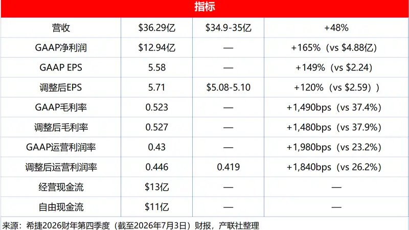 希捷CEO直言:硬盘产能“已预订一空”