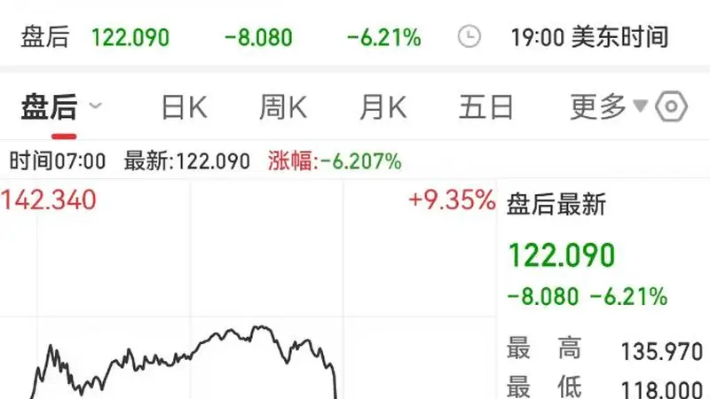 “鬼故事”来了!SK海力士财报不及预期,盘后股价直线跳水13%,一夜之间遭连环暴击,美光、闪迪、铠侠悉数被带崩