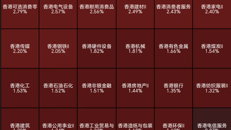 恒生科技涨2.84%,腾讯涨超4%;汽车股大爆发,理想涨近10%,零跑涨超9%;PCB、存储概念股普跌丨港股收盘