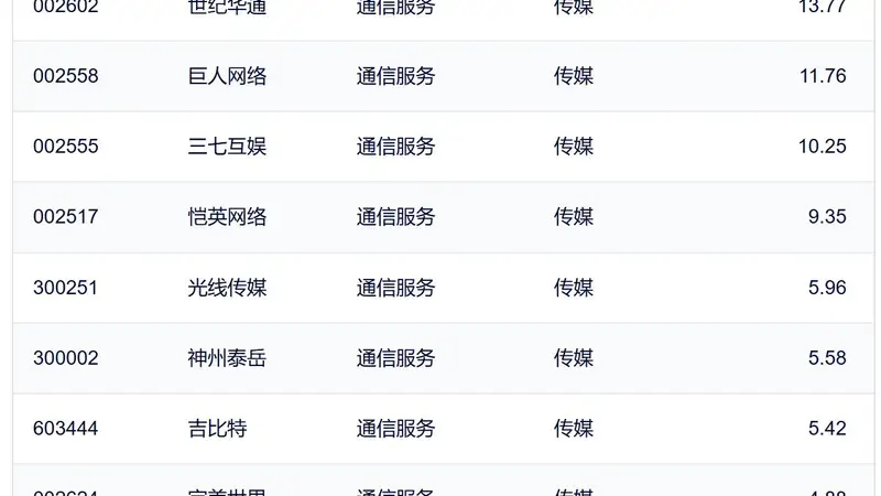行业ETF风向标丨半导体相关ETF上午成交活跃，游戏ETF早盘涨超4%