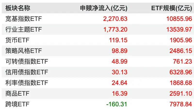 中报披露高峰来临,盈利分化驱动股价分化,小盘成长迎业绩验证关键窗口