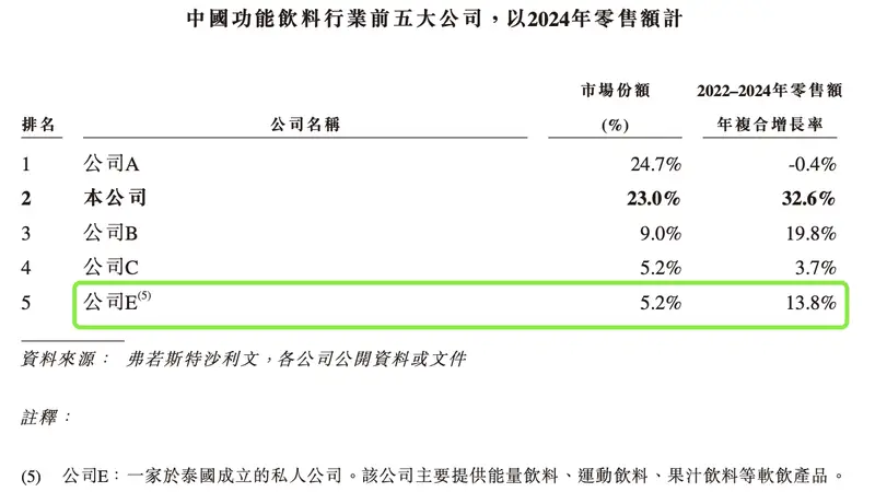 天丝红牛要收复失地不容易