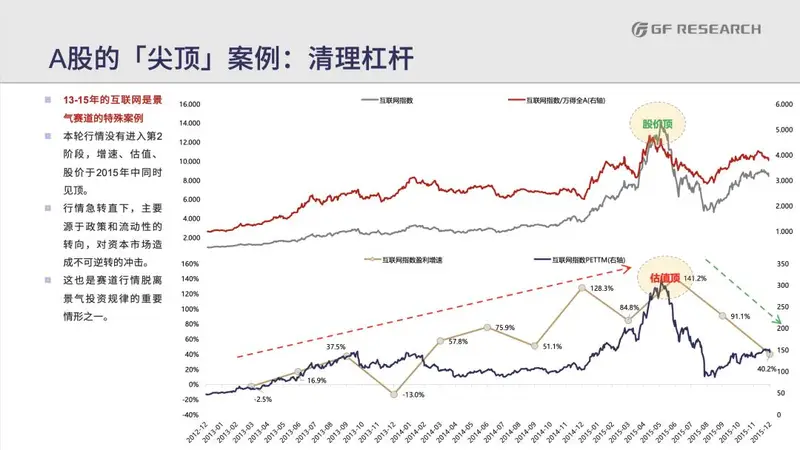 广发策略：牛市中，什么时候才会出现“单顶”