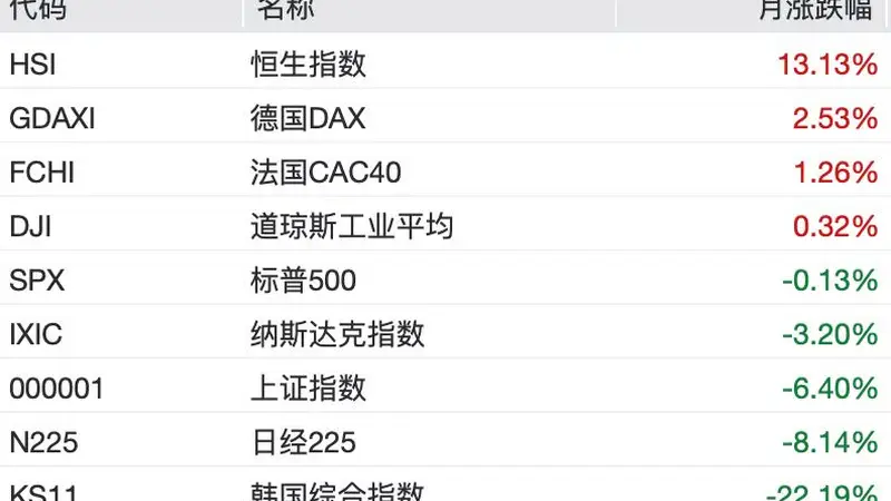 港股7月逆袭,凭什么?