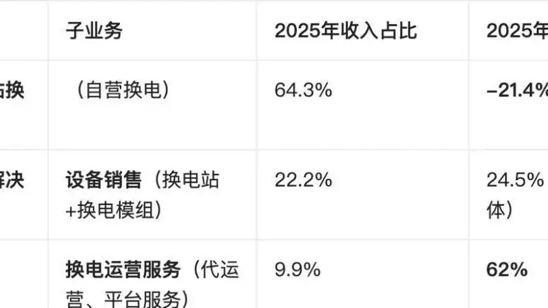 这家公司三年亏近14亿，再冲刺IPO
