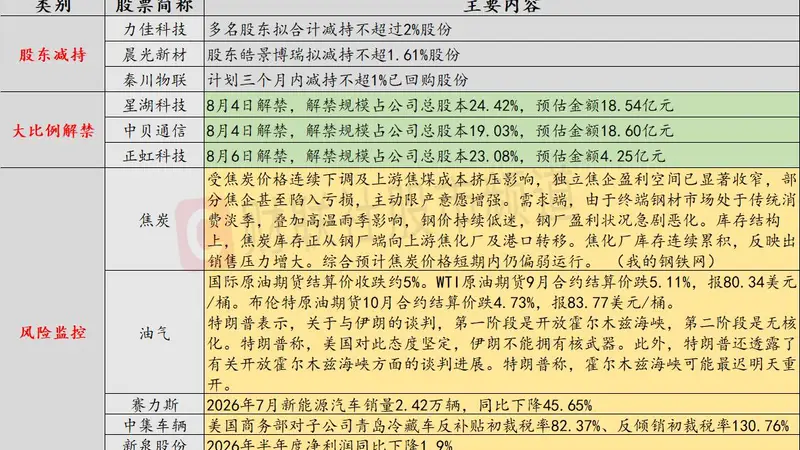 8月4日投资避雷针：国际原油期货结算价收跌约5%