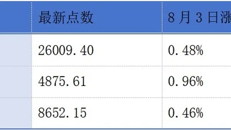 联想控股、如祺出行、呷哺呷哺发布中期业绩预告;药明康德公布上半年业绩丨港交所早参