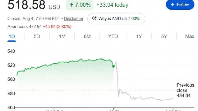 AMD公布炸裂财报:业绩全面均超预期 数据中心营收明年或翻倍