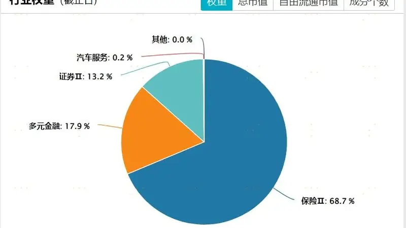 业绩高增+估值低位,港股非银等待价值回归