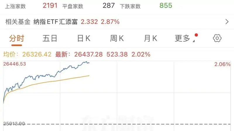 深夜,美股芯片股爆发