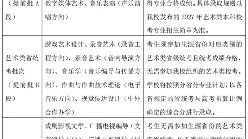 热搜第一！中传多个专业，取消艺考