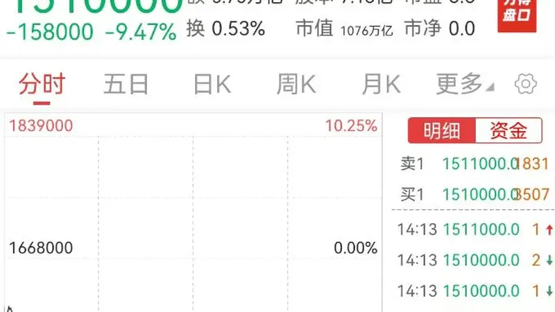 韩国股市再跳水!SK海力士暴跌10%,杠杆产品又崩了,A股顽强反攻“易中天”翻红,工业富联、胜宏科技等大涨,不用再看韩国脸色?