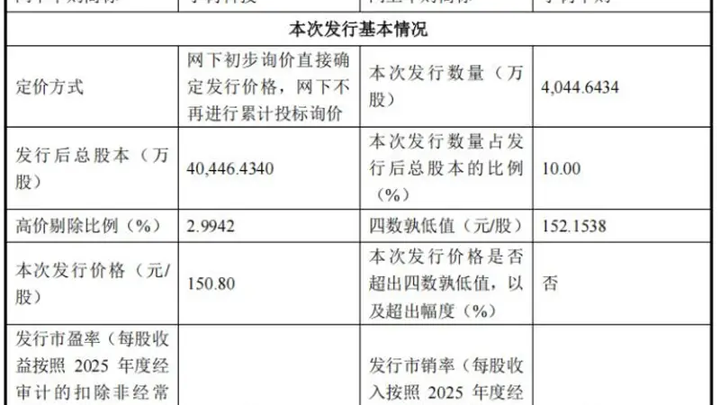 发行价150.8元/股!宇树科技IPO市值超600亿元,20余家券商已网下顶格申购