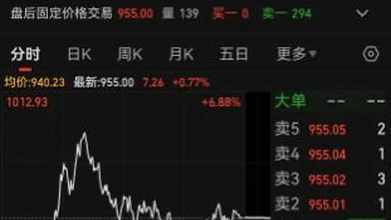 “易中天”连续两日放量,今日合计成交730亿元!“美国光模块禁令”后续影响如何?中信证券给出重磅分析,禁令落地难兑现,中国光模块龙产业链地位稳固
