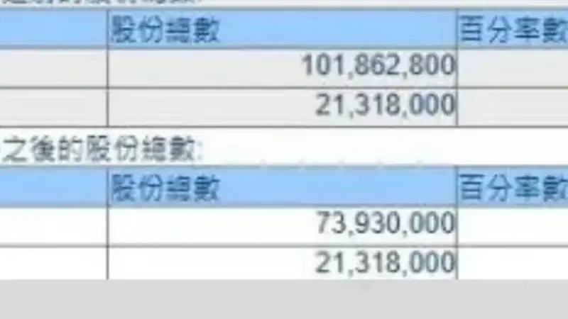 刚说完十年不卖!段永平“减持”泡泡玛特背后