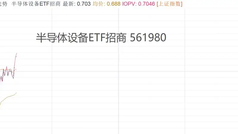 半导体设备、材料低开高走！长鑫订单充足拒绝苹果压价，国产芯片从“被动替代”走向“主动定价”！