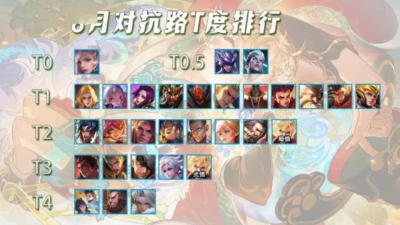 8月对抗路T度排行,3位T0大爹上分首选,暗信终于超越光信