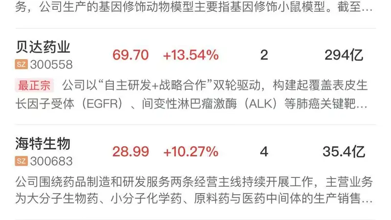 「午报」创业板指半日涨1.75%,PCB概念全线爆发,创新药板块反复活跃