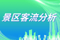 游客热力图如何辅助景区动线优化——以电子围栏实时分布为例