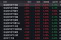 三大指数早盘翻红，创业板50上涨0.94%，2只相关ETF成交额超亿元