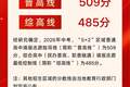 2026年成都市“5+2”区域中考分数线划定！