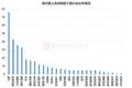 近350股周内登上龙虎榜，四大板块占比较高，这些席位频频上榜