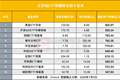 宽基拱手让出ETF规模“头把交椅”，黄金ETF居上，背后是什么？