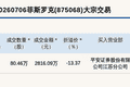 新三板基础层公司菲斯罗克大宗交易折价13.37%，成交金额2816.09万元