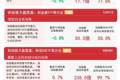市场早盘震荡调整，创业板ETF易方达（159915）昨日逆势获4亿元资金净流入
