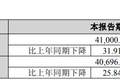 锦浪科技2026年上半年归母净利同比预降24%—32%，但二季度扣非净利环比预增超6倍
