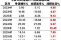 市场拥挤度小幅回落，小盘风格赔率优势凸显，指数增强类工具兼顾Beta与Alpha