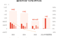 盛视科技：预计上半年归母净利润同比增长336.02%-460.59%