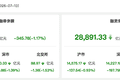 资金风向标 | 13日两融余额减少345.78亿元 房地产行业获融资净买入居首