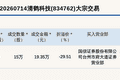 新三板创新层公司清鹤科技大宗交易折价29.51%，成交金额19.35万元